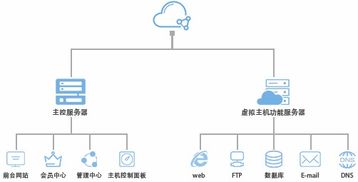 创旗天下基础应用系统 引领互联网信息安全的坚实基石