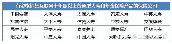 下架倒计时!互联网保险新规来袭,这些保险产品或将进入历史