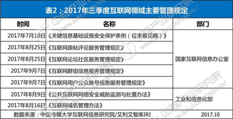 2017年三季度网络舆论生态指数发布 重大网络舆情事件数量略有上升，互联网信息服务面临新挑战